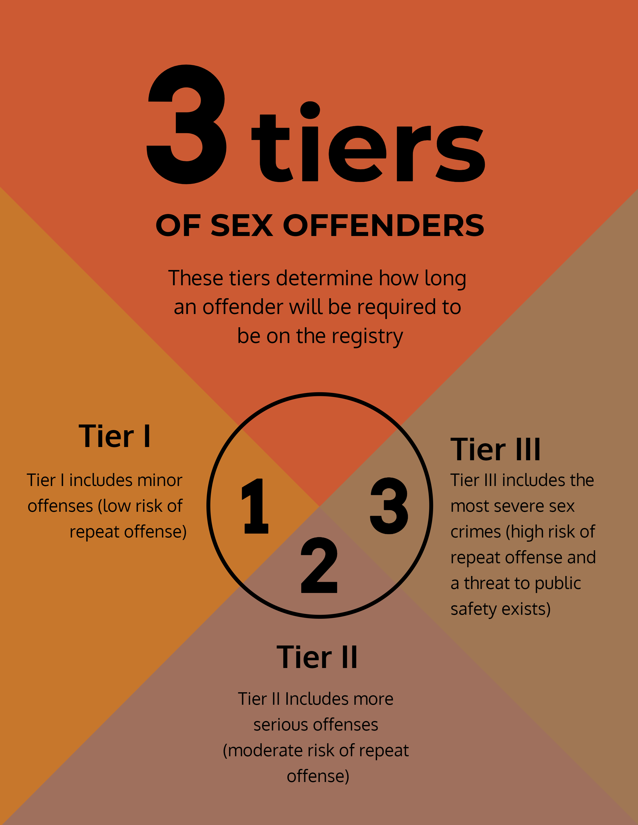 pre awa sex offender meaning