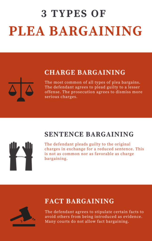 Criminal Defendant s Guide To Plea Bargains Plea Bargaining