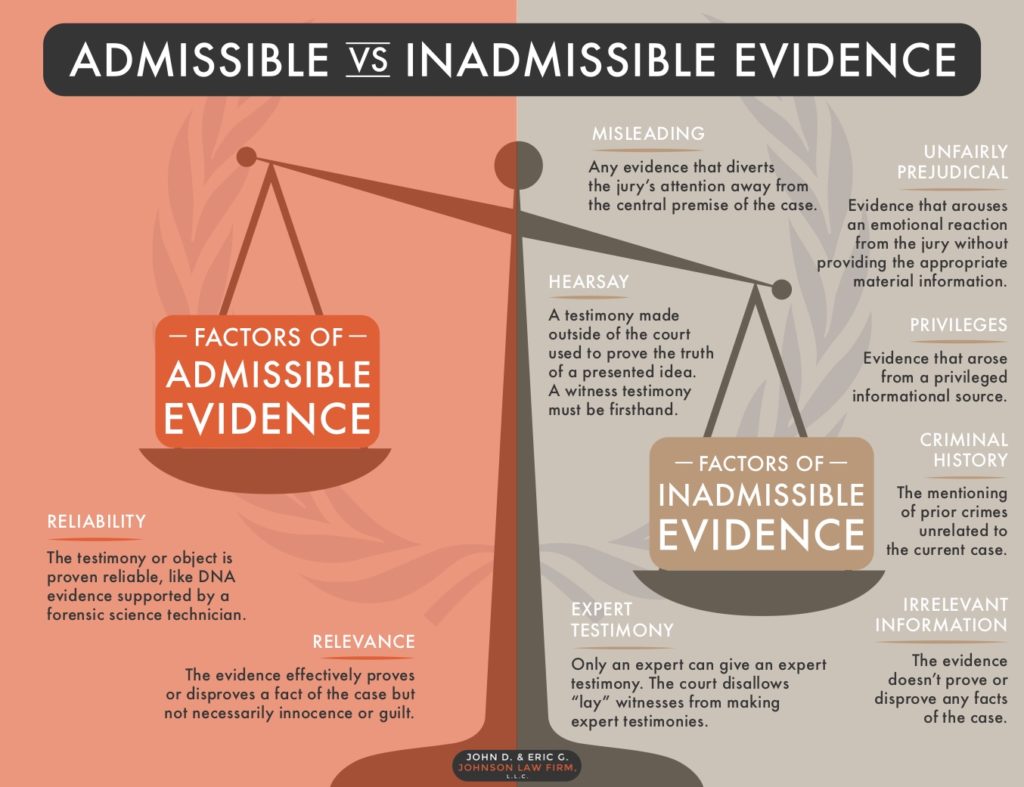 What Kind Of Evidence Is Admissible In Court Louisiana Court System