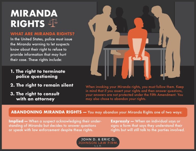 Miranda Warnings And Pleading The Fifth Miranda Rights